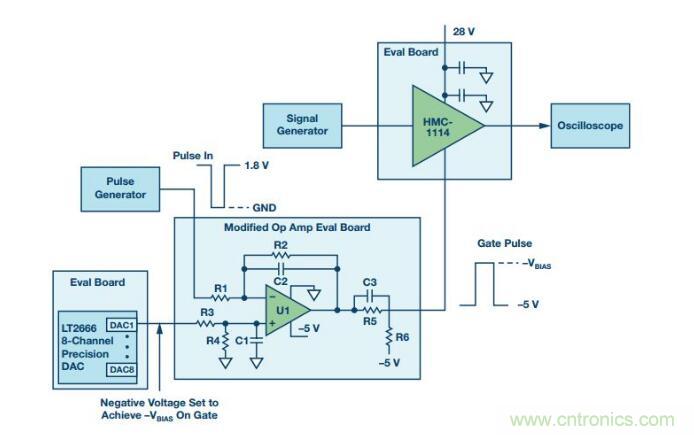 能否在 200 ns 內開啟或關閉RF源? 能否在 200 ns 內開啟或關閉RF源?