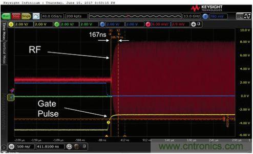 能否在 200 ns 內開啟或關閉RF源? 能否在 200 ns 內開啟或關閉RF源?
