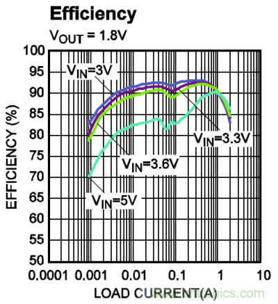 詳解MPS一款簡單緊湊的光模塊電源解決方案 詳解MPS一款簡單緊湊的光模塊電源解決方案