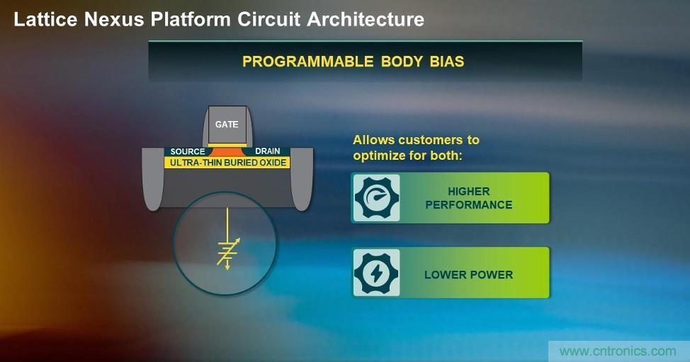 萊迪思Nexus技術平臺:重新定義低功耗、小尺寸FPGA 萊迪思Nexus技術平臺:重新定義低功耗、小尺寸FPGA