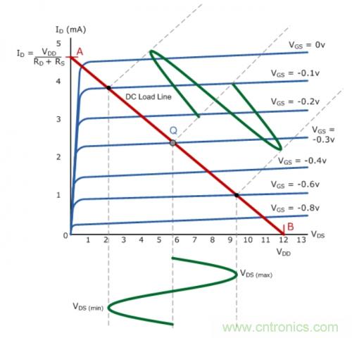 共源JFET放大器分析 共源JFET放大器分析