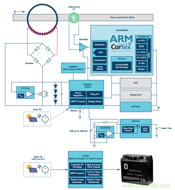 如何在“新基建”的風口起飛？這里有10套方法論拿走不謝