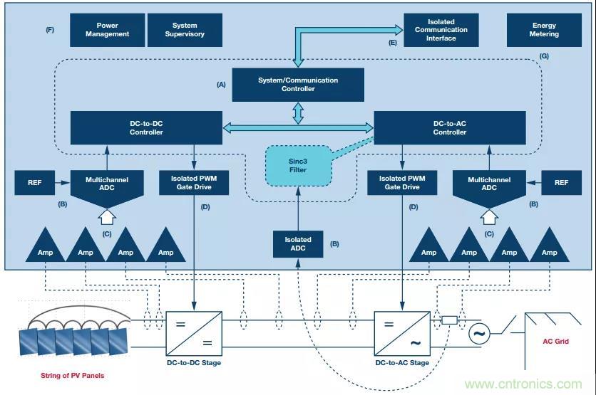 如何在“新基建”的風口起飛？這里有10套方法論拿走不謝