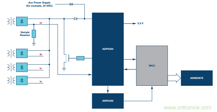 如何在“新基建”的風口起飛？這里有10套方法論拿走不謝