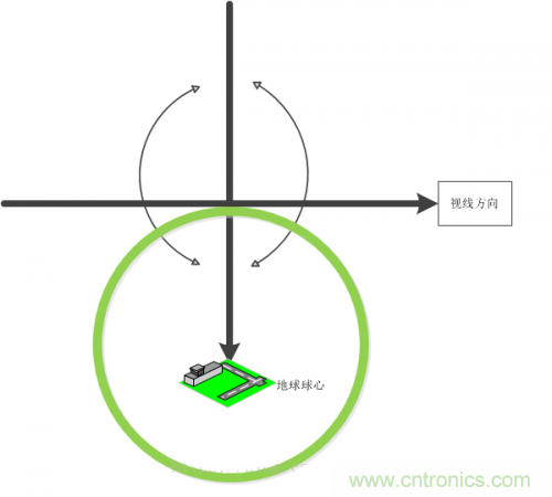 MEMS陀螺儀是如何工作的? MEMS陀螺儀是如何工作的?