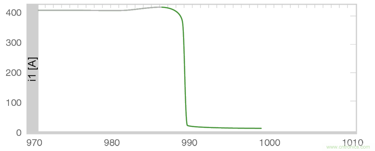 高壓直流接觸器在新能源汽車中的應(yīng)用 高壓直流接觸器在新能源汽車中的應(yīng)用