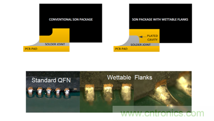 電源管理:不僅僅是設計一個電源