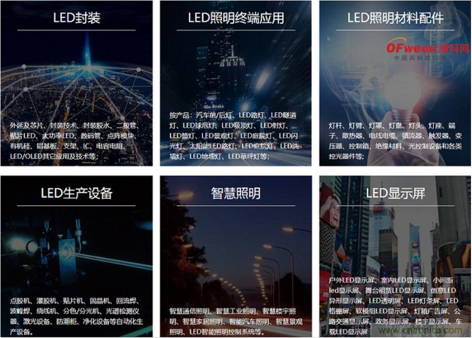 疫情之下的中美貿易 LED企業該如何應對？