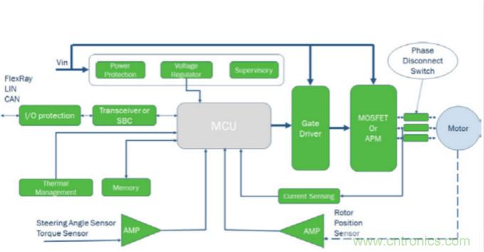 增強的電動助力轉向系統(tǒng)設計,更可靠,更節(jié)能!