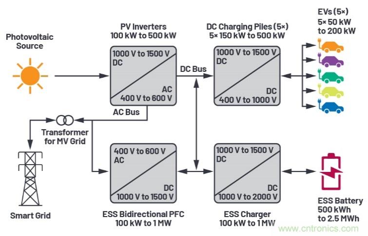 兩會(huì)再傳充電樁產(chǎn)業(yè)利好，以高效率、大功率充電解決方案迎接新基建風(fēng)口