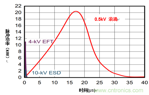 您的收發(fā)器能在戶外正常通信嗎?