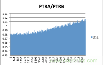 拒絕誤報！實例測試這款ADI煙霧探測器！