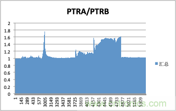 拒絕誤報！實例測試這款ADI煙霧探測器！