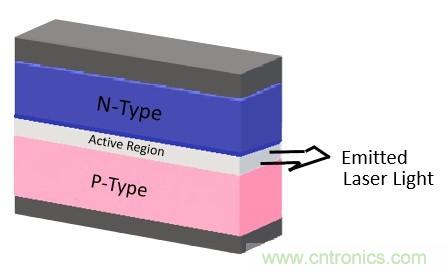 激光二極管可望進軍照明市場? 激光二極管可望進軍照明市場?