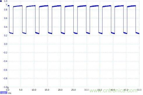 如何設計個電路,將PWM信號轉換為模擬量信號? 如何設計個電路,將PWM信號轉換為模擬量信號?