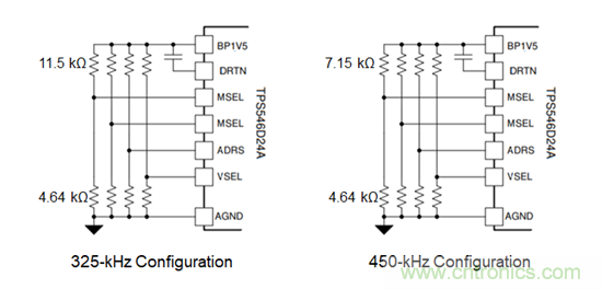 可擴展性的優(yōu)點:從彼得·帕克(Peter Parker)到引腳復用