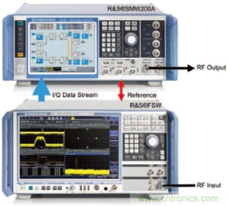 不同雷達(dá)目標(biāo)生成器的構(gòu)架、設(shè)計要求和準(zhǔn)則 不同雷達(dá)目標(biāo)生成器的構(gòu)架、設(shè)計要求和準(zhǔn)則