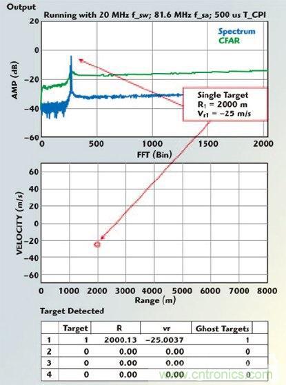 不同雷達(dá)目標(biāo)生成器的構(gòu)架、設(shè)計要求和準(zhǔn)則 不同雷達(dá)目標(biāo)生成器的構(gòu)架、設(shè)計要求和準(zhǔn)則