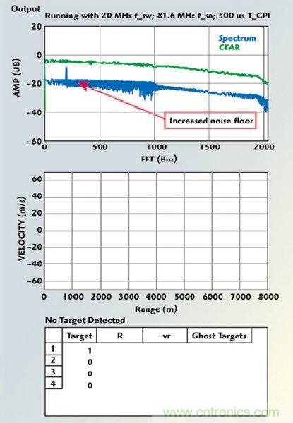不同雷達(dá)目標(biāo)生成器的構(gòu)架、設(shè)計要求和準(zhǔn)則 不同雷達(dá)目標(biāo)生成器的構(gòu)架、設(shè)計要求和準(zhǔn)則