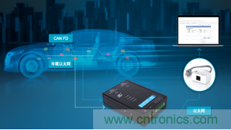 未來智能網(wǎng)聯(lián)汽車的整車架構(gòu)會是什么樣 未來智能網(wǎng)聯(lián)汽車的整車架構(gòu)會是什么樣