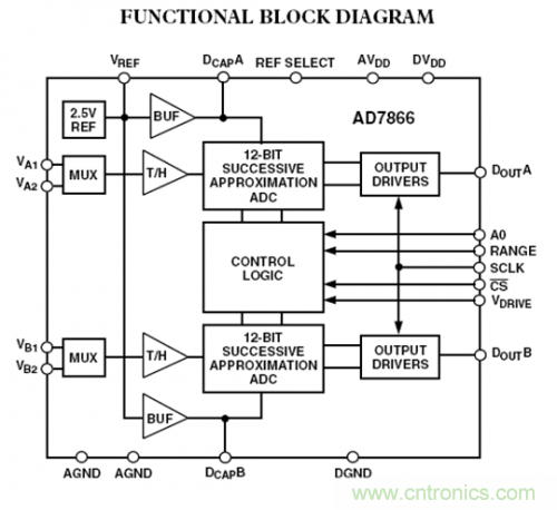 LCR數字電橋工作原理 LCR數字電橋工作原理