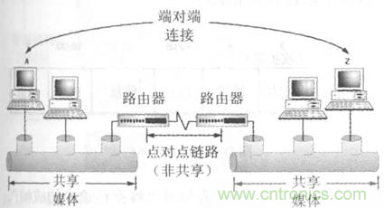 一點點了解數據通信,數據通信原理介紹(上) 一點點了解數據通信,數據通信原理介紹(上)