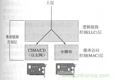 一點點了解數據通信,數據通信原理介紹(下) 一點點了解數據通信,數據通信原理介紹(下)