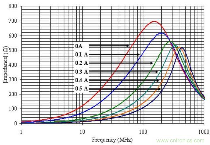 電源完整性分析——謹慎使用磁珠 電源完整性分析——謹慎使用磁珠