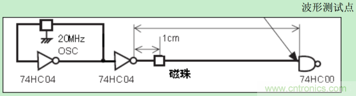電源完整性分析——謹慎使用磁珠 電源完整性分析——謹慎使用磁珠