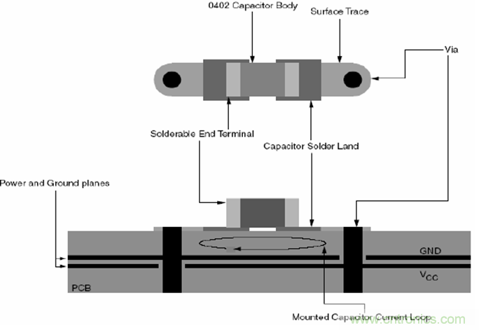 電源完整性分析——謹慎使用磁珠 電源完整性分析——謹慎使用磁珠