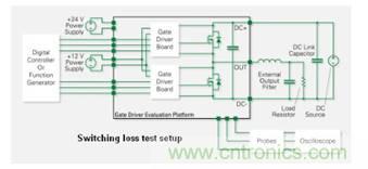 詳解先試后買的高效節能電源設計方法 詳解先試后買的高效節能電源設計方法