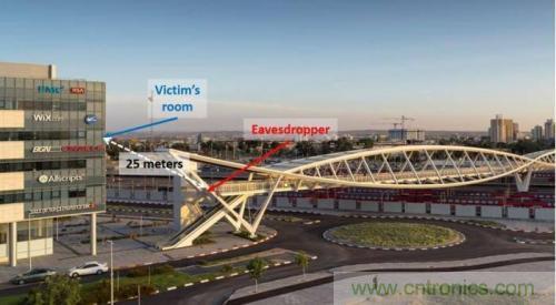 一個燈泡,是如何實現(xiàn)竊聽技術(shù)的? 一個燈泡,是如何實現(xiàn)竊聽技術(shù)的?