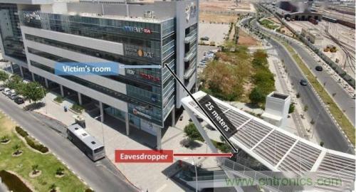 一個燈泡,是如何實現(xiàn)竊聽技術(shù)的? 一個燈泡,是如何實現(xiàn)竊聽技術(shù)的?