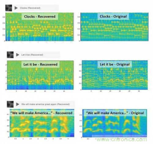 一個燈泡,是如何實現(xiàn)竊聽技術(shù)的? 一個燈泡,是如何實現(xiàn)竊聽技術(shù)的?