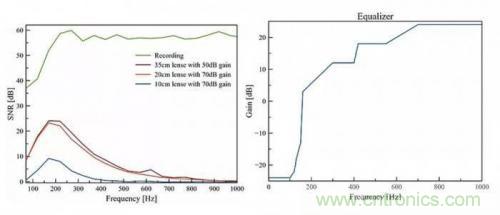 一個燈泡,是如何實現(xiàn)竊聽技術(shù)的? 一個燈泡,是如何實現(xiàn)竊聽技術(shù)的?