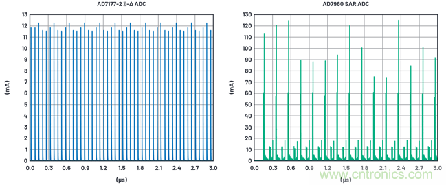 為何基準電壓噪聲非常重要?