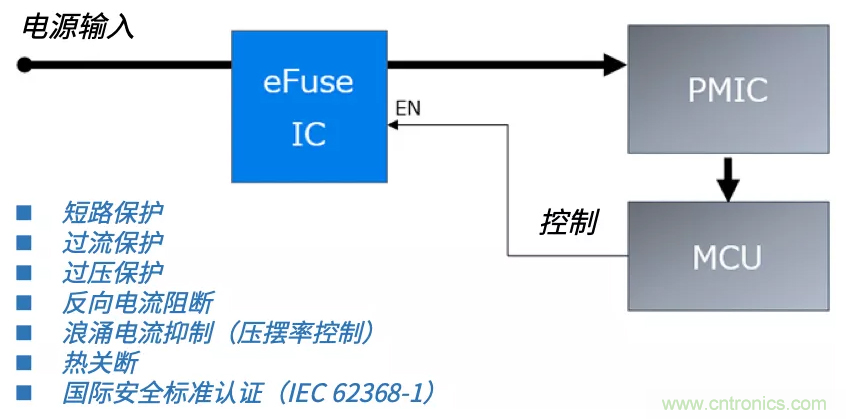 顛覆傳統!原來“保險絲”還可以這樣設計~ 顛覆傳統!原來“保險絲”還可以這樣設計~