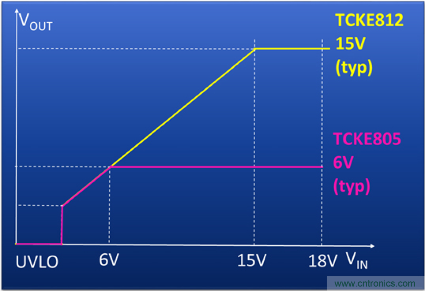 顛覆傳統!原來“保險絲”還可以這樣設計~ 顛覆傳統!原來“保險絲”還可以這樣設計~