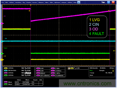集成自舉二極管和快速過流保護的600V三相柵極驅動器加速了三相電機應用 集成自舉二極管和快速過流保護的600V三相柵極驅動器加速了三相電機應用