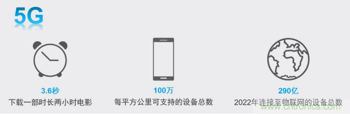 觀5G發(fā)展之路,探秘消費電子產(chǎn)品之未來 觀5G發(fā)展之路,探秘消費電子產(chǎn)品之未來