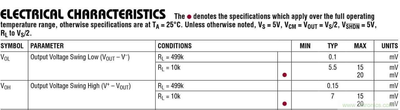 運算放大器中“軌到軌”的意義 運算放大器中“軌到軌”的意義