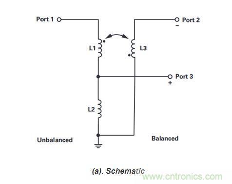 射頻工程師必看:傳輸線的全反射狀態 射頻工程師必看:傳輸線的全反射狀態