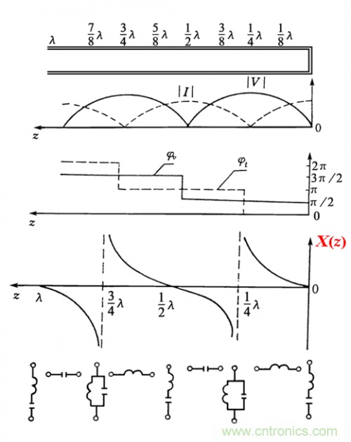 射頻工程師必看:傳輸線的全反射狀態 射頻工程師必看:傳輸線的全反射狀態
