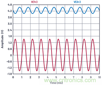 ADALM2000實驗:共發射極放大器