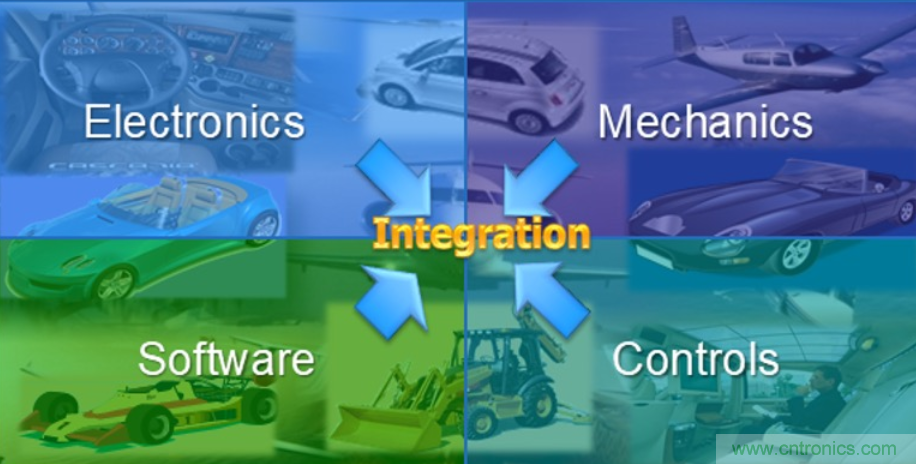 如何高效打造汽車(chē)電子的“神經(jīng)網(wǎng)絡(luò)” 如何高效打造汽車(chē)電子的“神經(jīng)網(wǎng)絡(luò)”