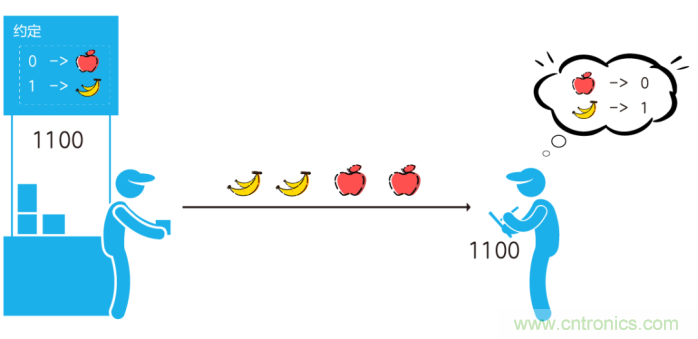 如何實(shí)現(xiàn)5G的調(diào)制方式? 如何實(shí)現(xiàn)5G的調(diào)制方式?