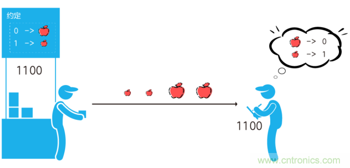如何實(shí)現(xiàn)5G的調(diào)制方式? 如何實(shí)現(xiàn)5G的調(diào)制方式?