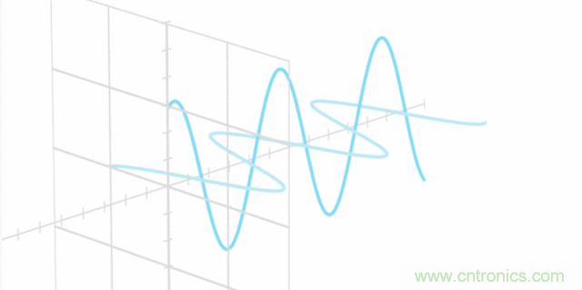 如何實(shí)現(xiàn)5G的調(diào)制方式? 如何實(shí)現(xiàn)5G的調(diào)制方式?