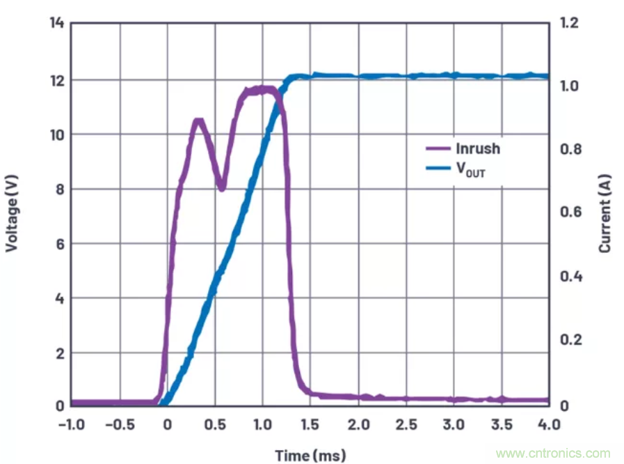 為你的系統保駕護航,專用欠壓/過壓保護器件你心動了嗎?