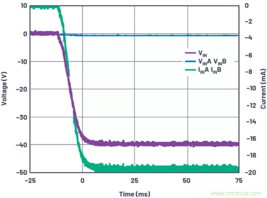 為你的系統保駕護航,專用欠壓/過壓保護器件你心動了嗎?